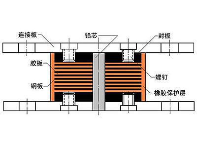 小金县抗震支座施工-普通板式橡胶支座厂家